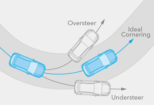 Vehicle Dynamics Control System