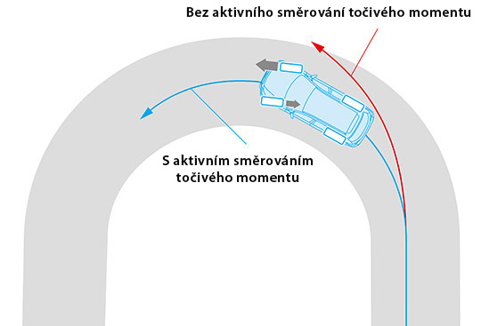 Stabilizační systém Vehicle Dynamics Control + Active Torque Vectoring