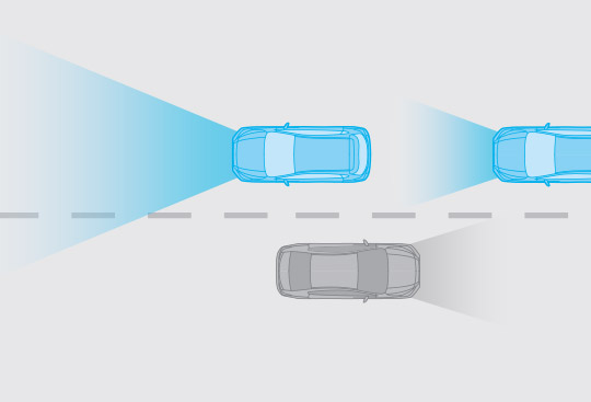 Asistent dálkových svetel HBA (High Beam Assist)<sup>*2*3</sup>